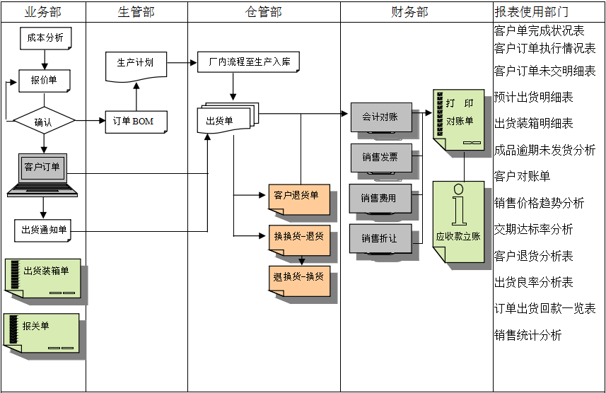 电子竞技官网·(中国)官方网站
的功能模板管理有哪些?