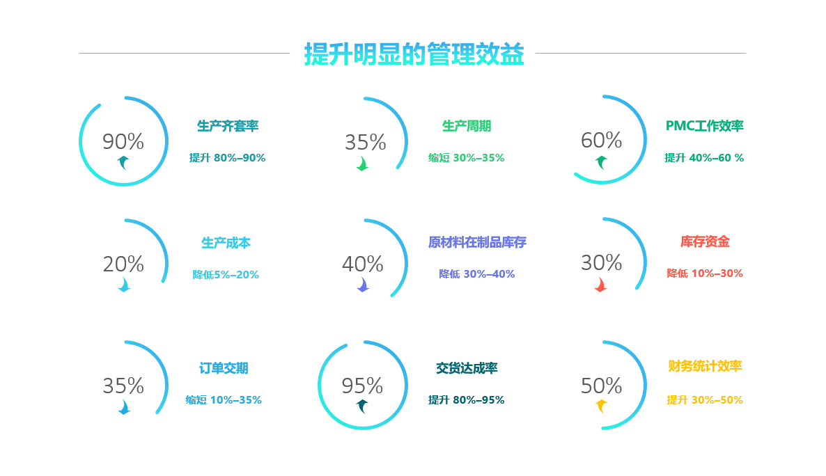 电子竞技官网·(中国)官方网站
实施要注意什么?