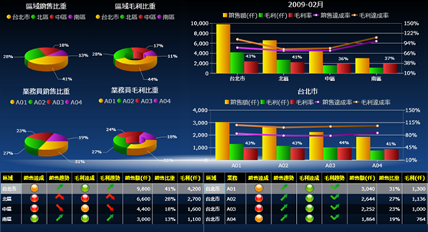 电子竞技官网·(中国)官方网站
系统的基础数据如何快速管理?